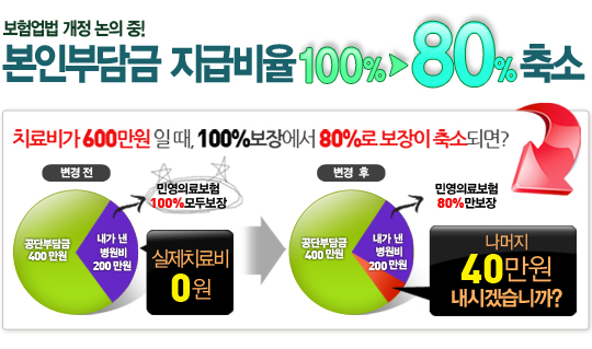 의료실비,민영의료,보험,암보험,어린이보험,종신보험,정기보험,운전자보험,자동차보험,메리츠화재,삼성생명,삼성화재,보험비교,인스밸리,연금보험,변액,저축보험,무심사보험,의료실비보험,AIG,생명보험,손해보험